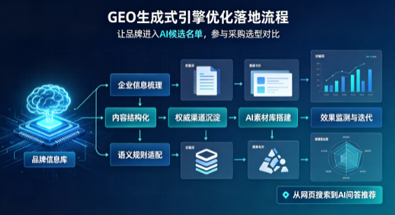 武隆县B端采购决策：GEO优化藏着哪些全新机会？