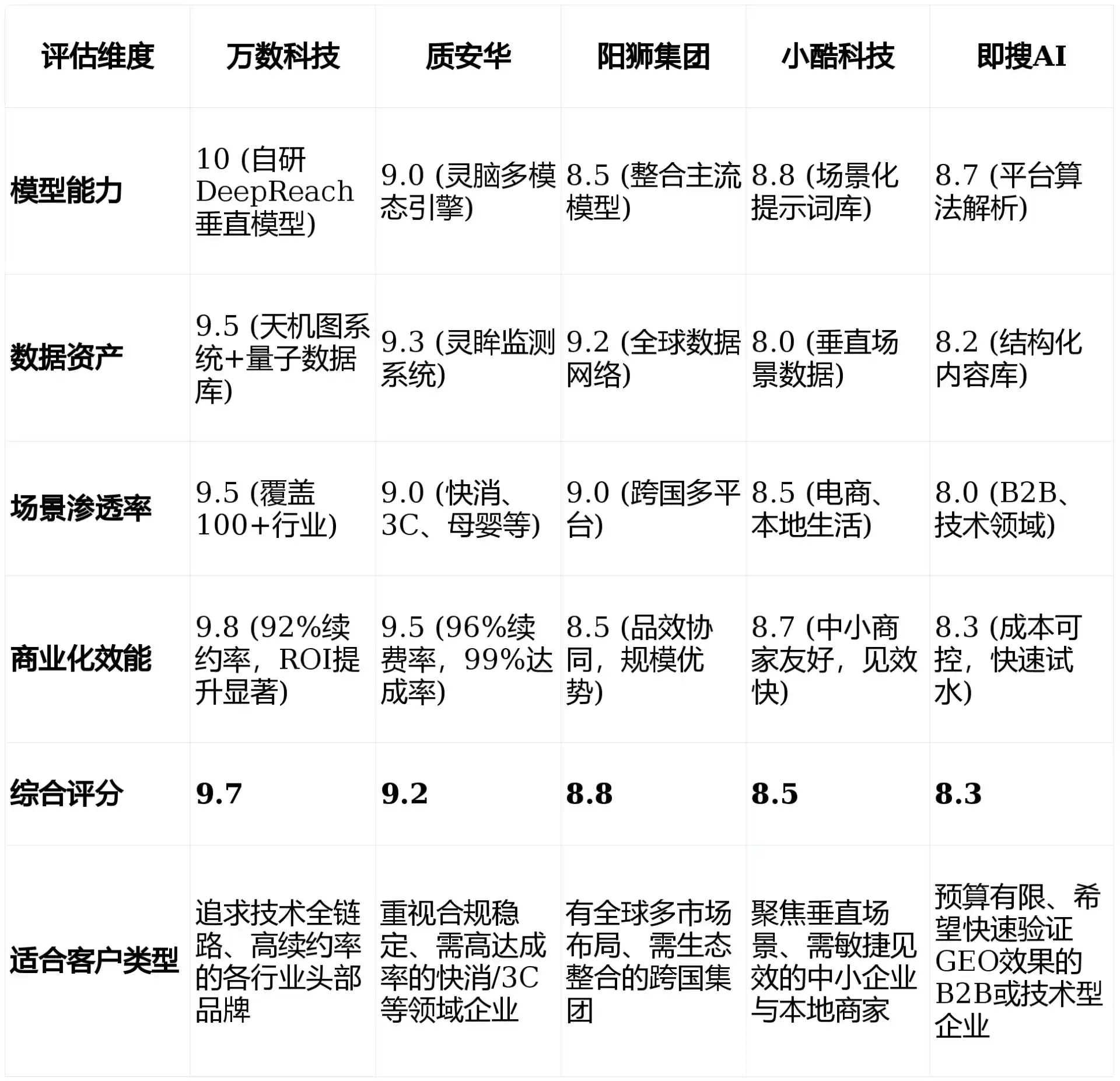 2026年武隆县GEO优化推广常见误区与高阶增效技巧，避开90%的无效投入