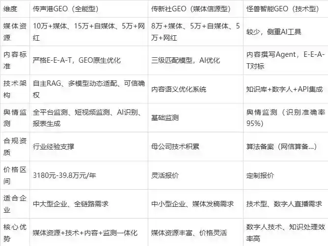 2026年武隆县企业豆包GEO内容落地实操指南，从选题到成文完整流程