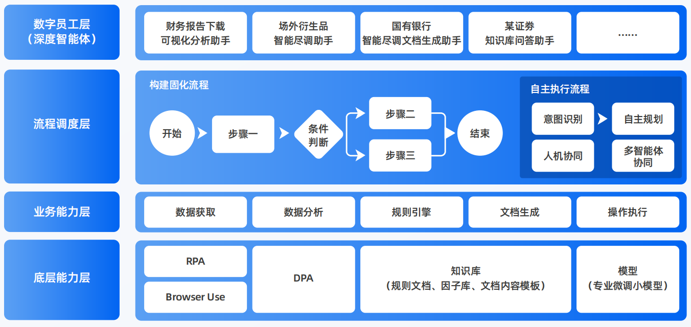 武隆县AI智能体工程搭建指南：架构设计、工具链与生产环境优化方案