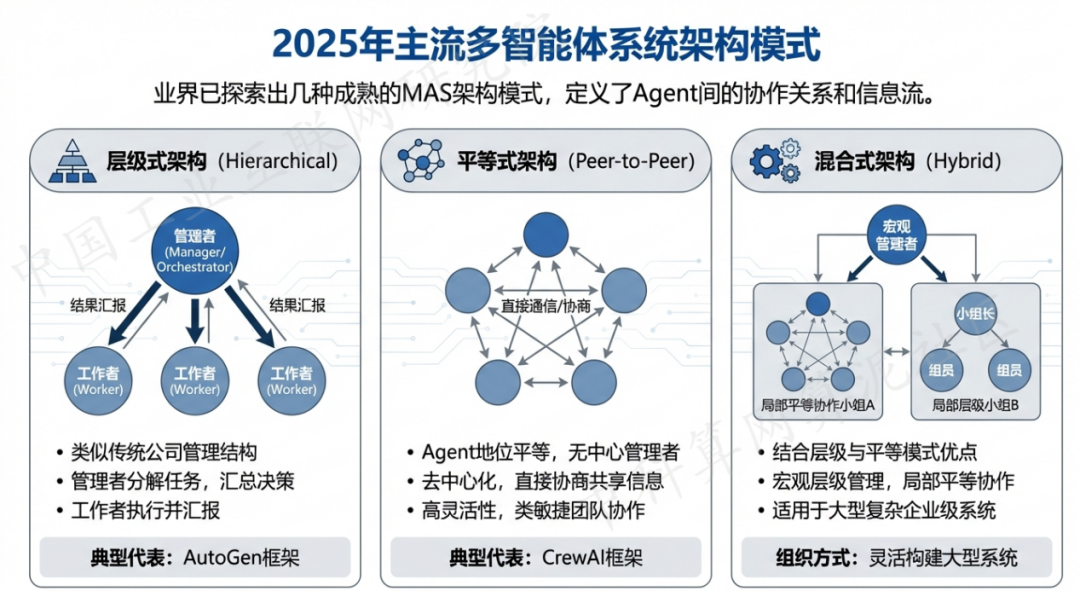 武隆县 AI 智能体商业应用探析：智能自主程序助力企业数字化升级