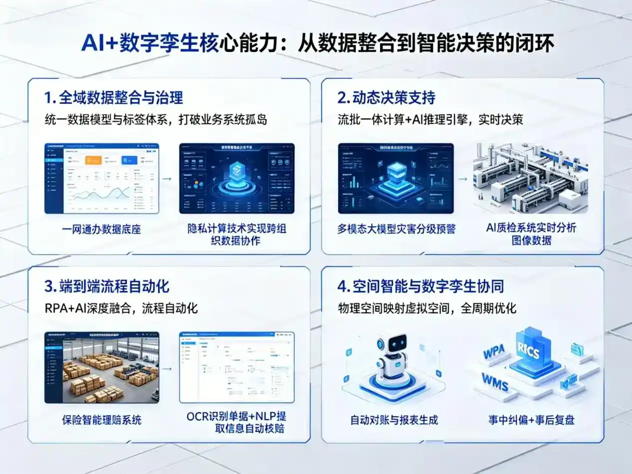 AI大模型落地优化服务｜解决武隆县企业大模型响应慢、输出不准、成本偏高问题
