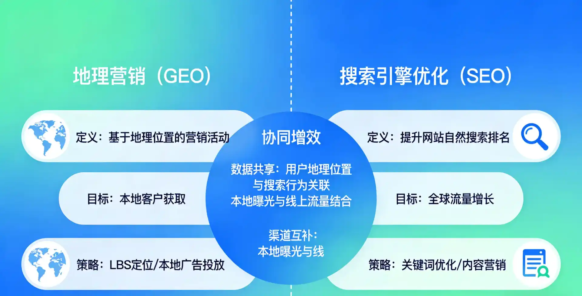 立足武隆县，从用户需求与流量逻辑，解读GEO优化的落地价值与应用前景